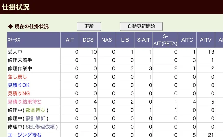 機器補修工程・進捗管理システム